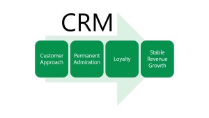 Helpdesk CRM