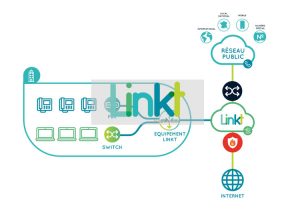 linkt