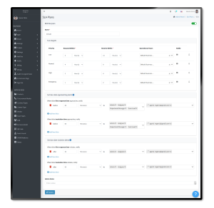 SLA - Management