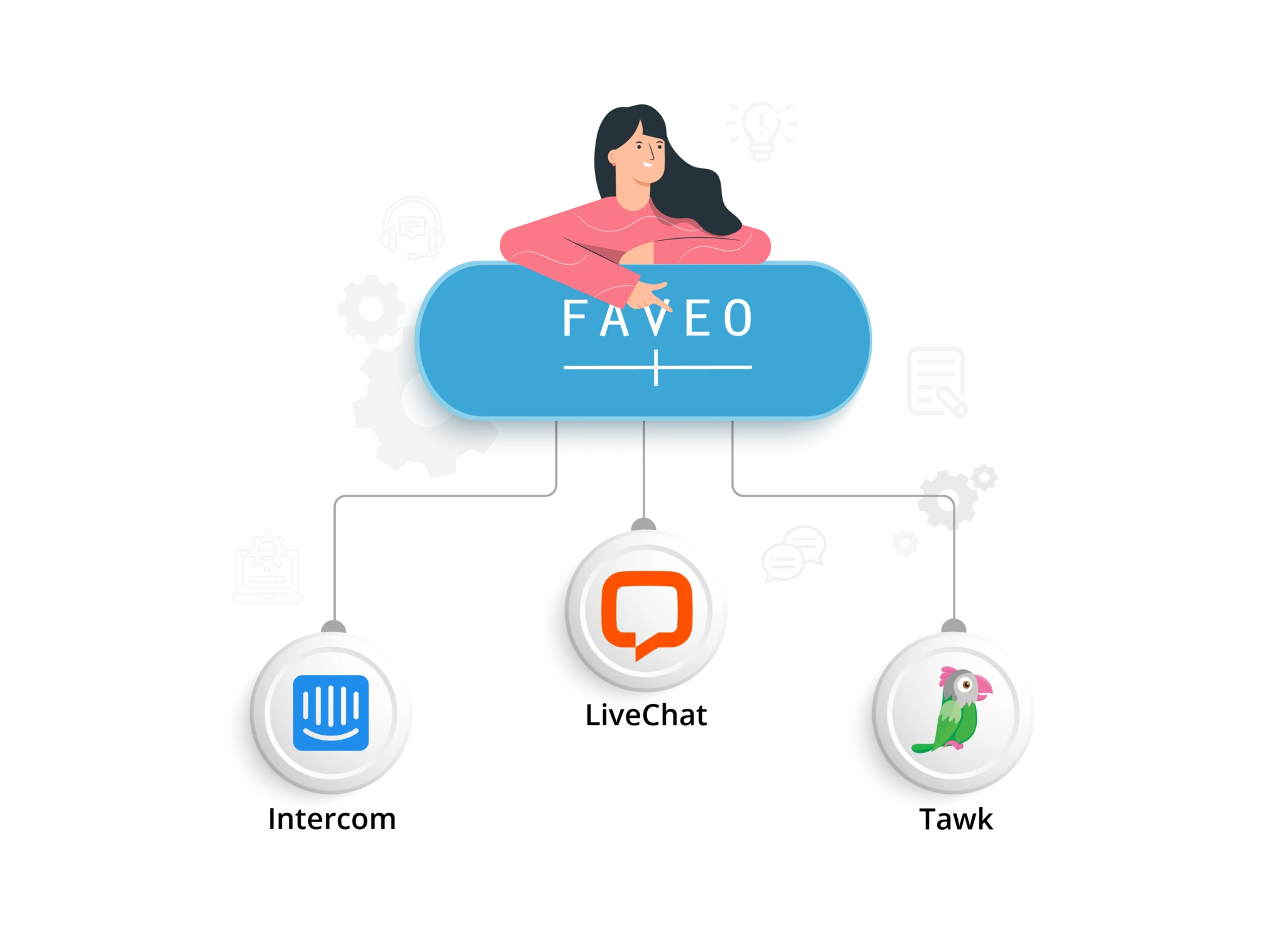 Faveo-Integrate-with-chat-01-2048×1505