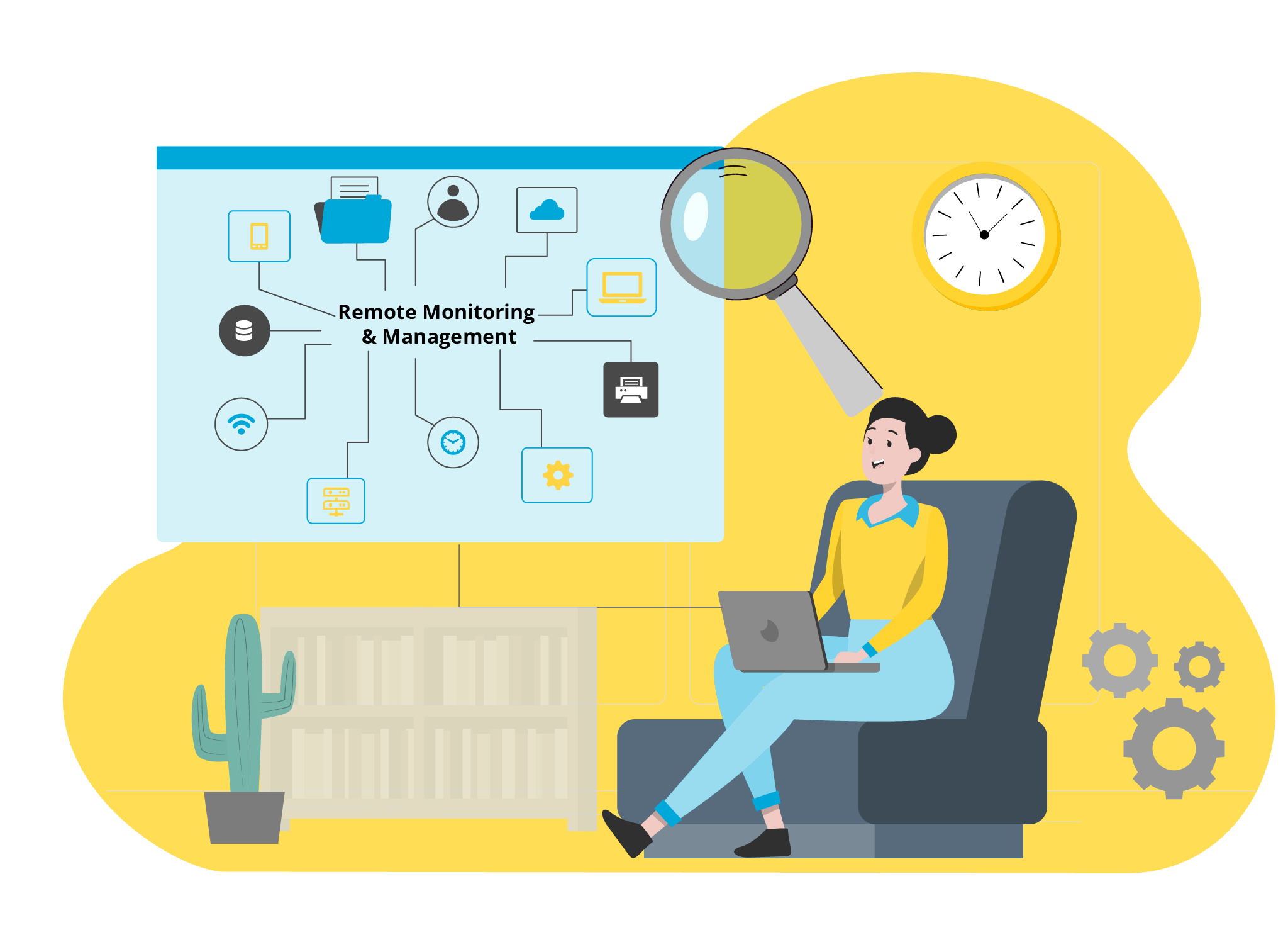 RMM Software