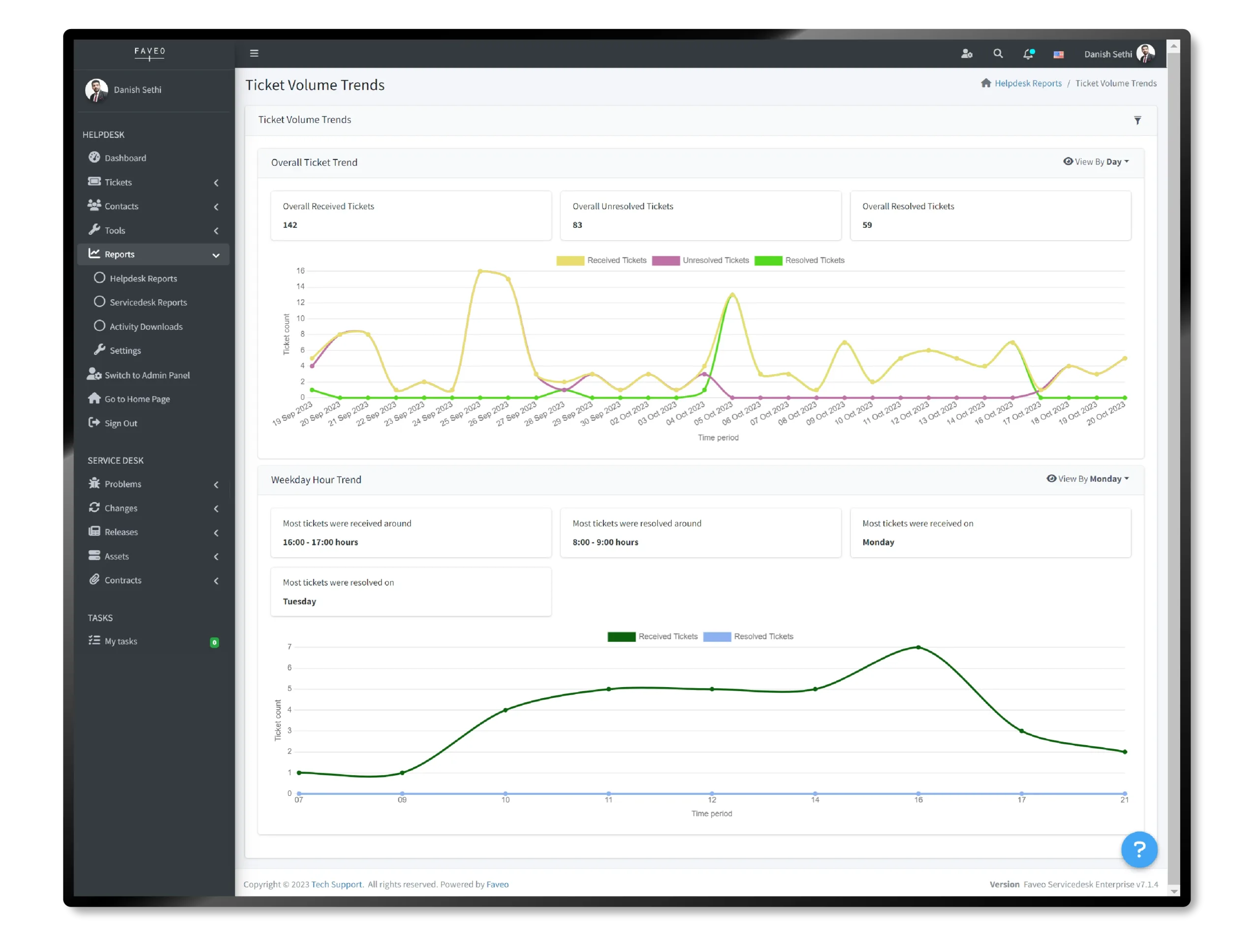 Ticket-Volume-Trends Ticket Volume Trends Report