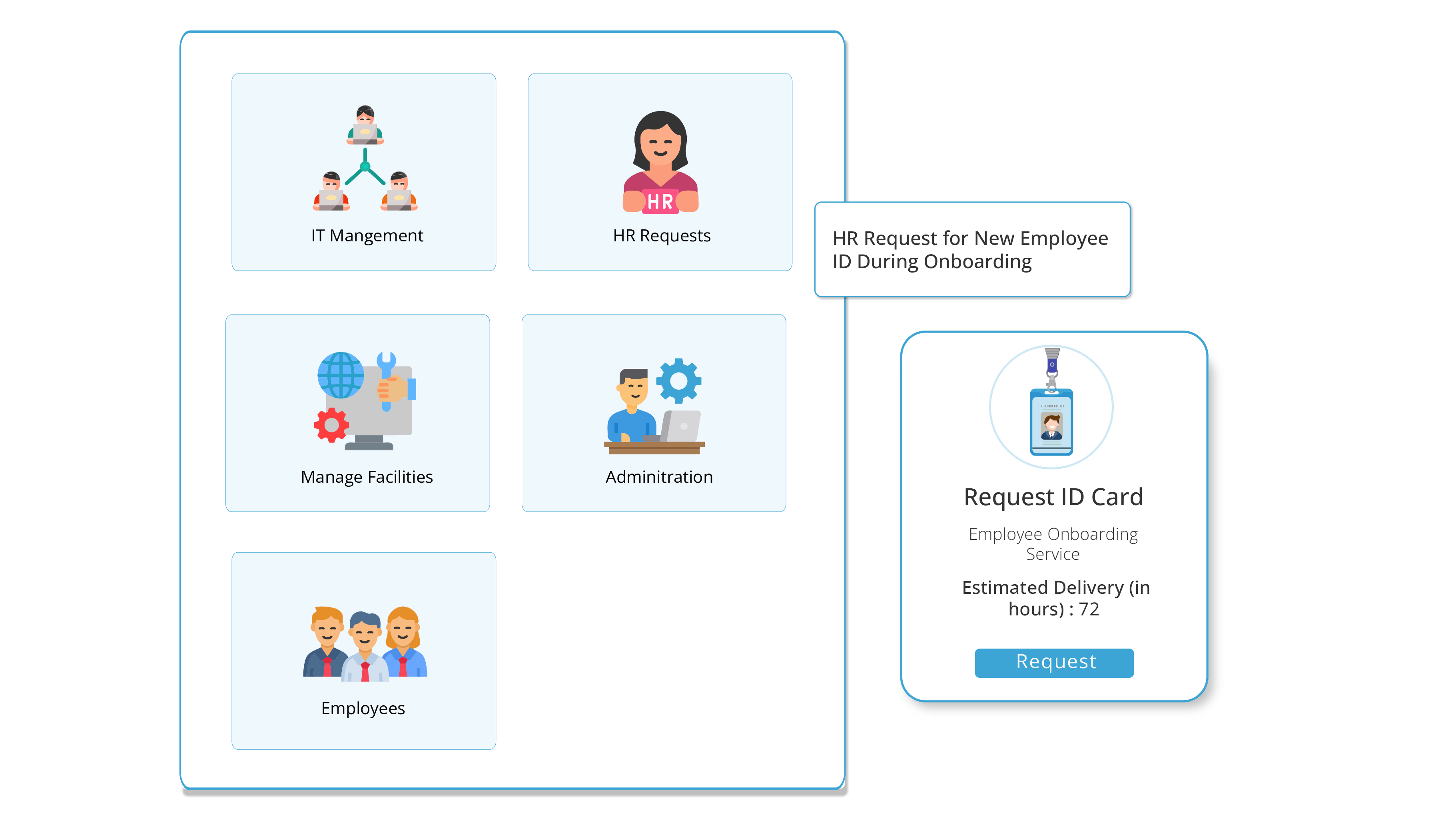Top Use Cases of a Service Catalog for Modern Teams