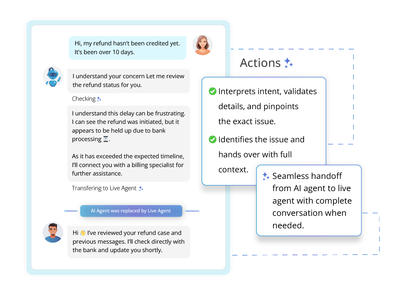 Elea AI – The Future of Automated Ticketing Systems