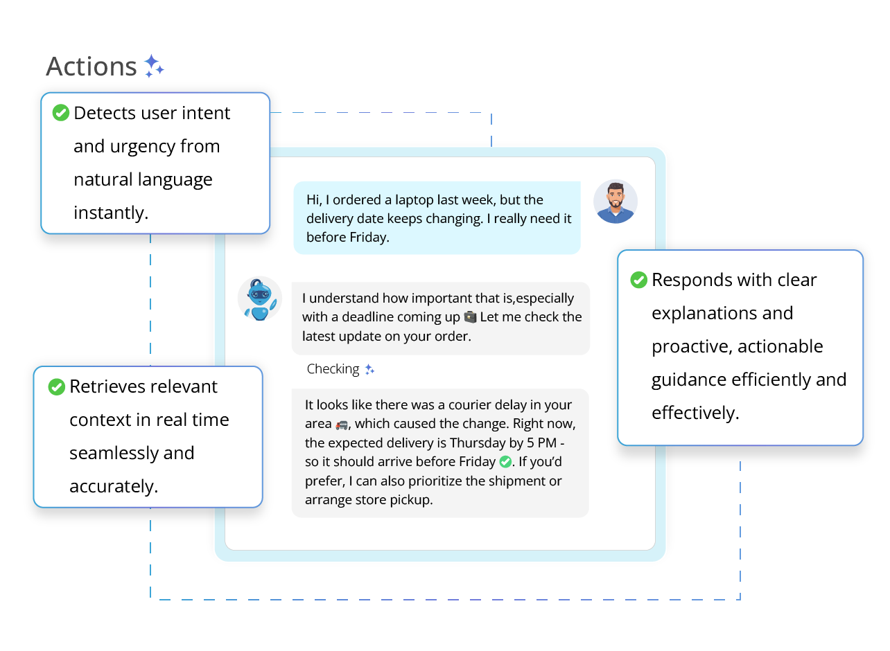Automated Content Innovation & Communication (Automated Ticketing System)