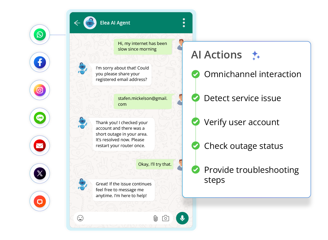 Elea AI – The Future of Automated Ticketing Systems