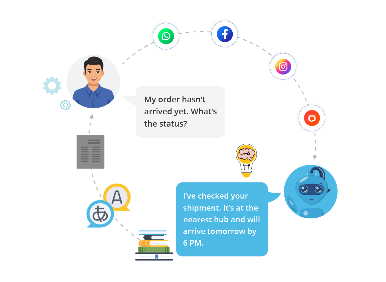 People-First AI Agent Built for Customer Service