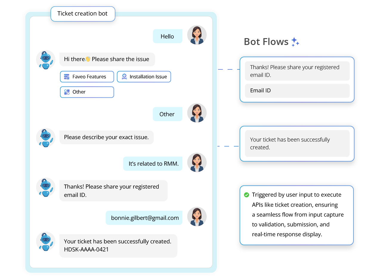 Elea AI – The Future of Automated Ticketing Systems