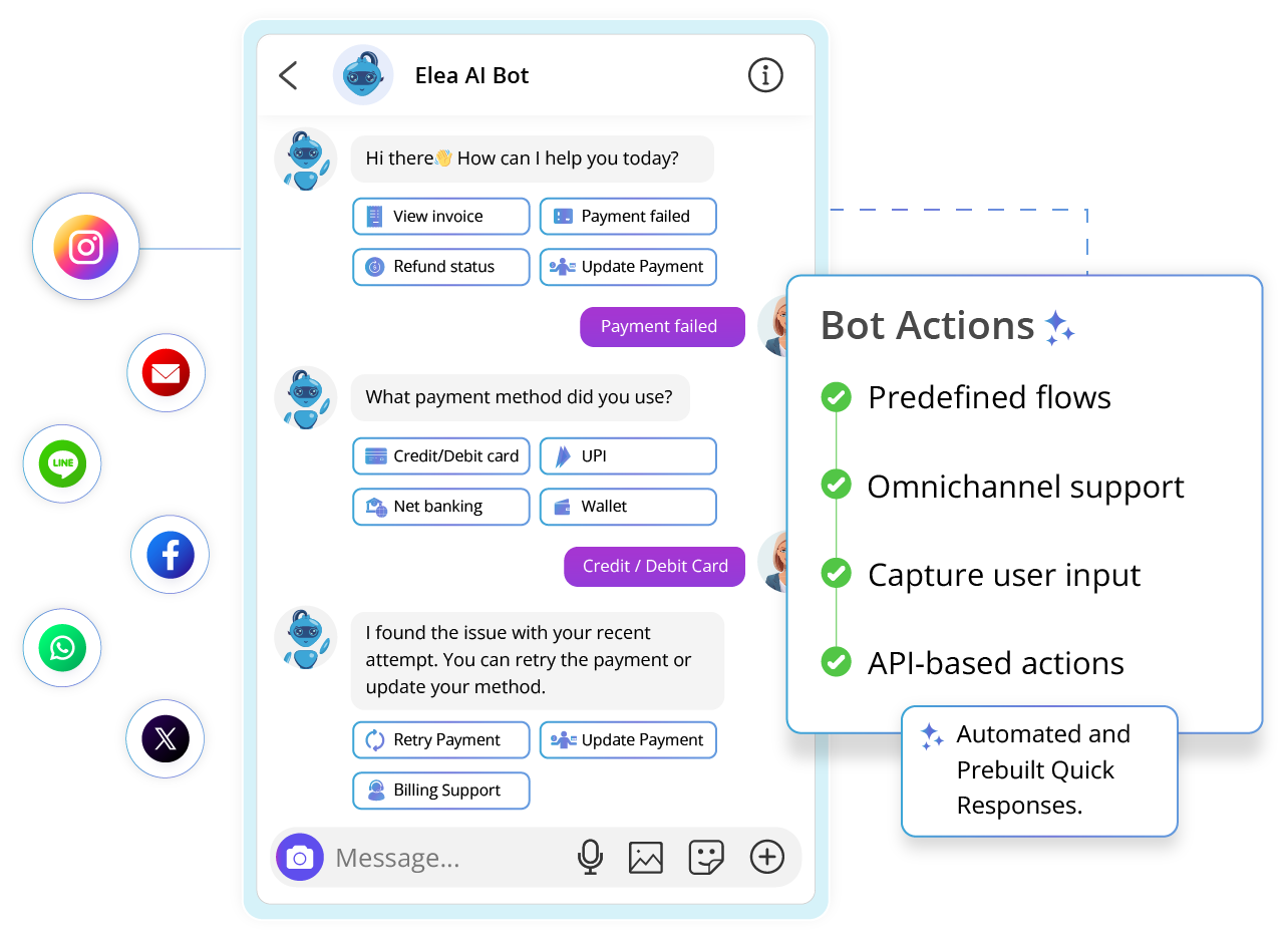Elea AI – The Future of Automated Ticketing Systems