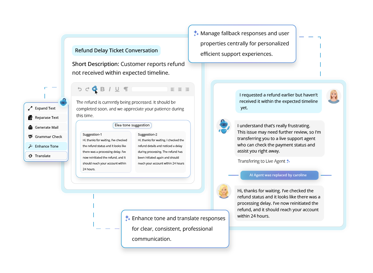 Automated Content Innovation & Communication (Automated Ticketing System)
