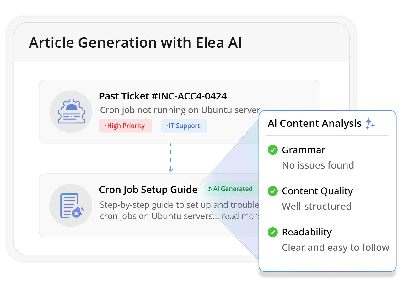 Article Generation with Elea AI Automated Content Innovation & Communication (Automated Ticketing System)