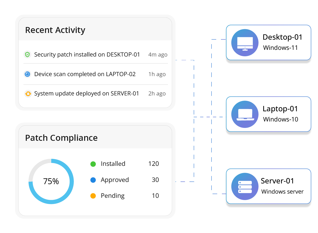 Centralized Endpoint Management Service Catalog