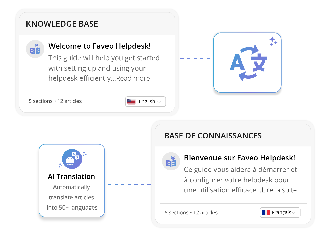 Connect with Customers in Their Language Automated Content Innovation & Communication (Automated Ticketing System)