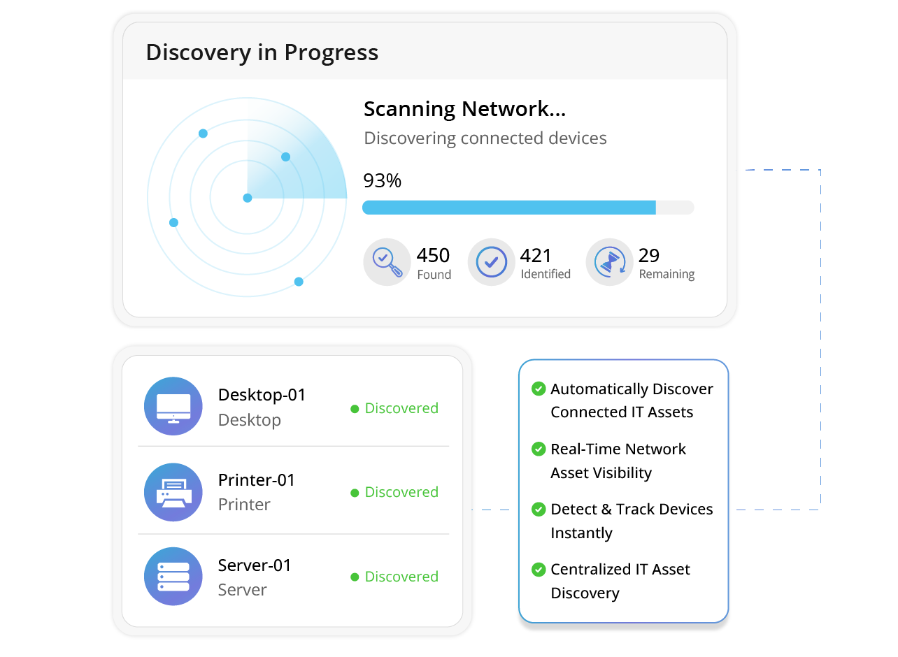 Automated Content Innovation & Communication (Automated Ticketing System)