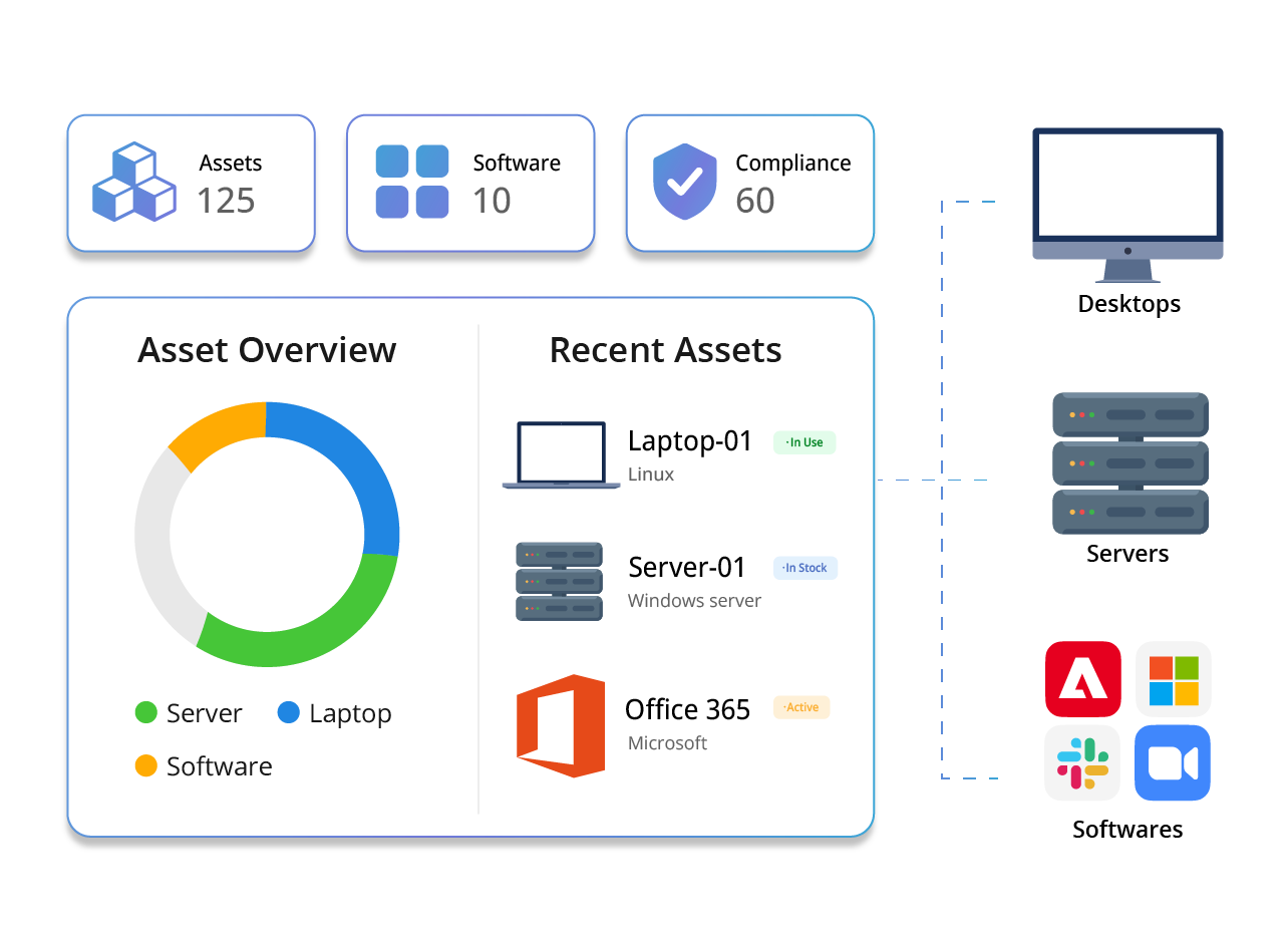 Inventory management software
