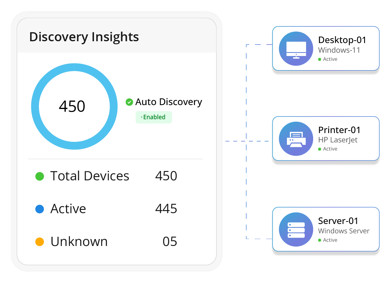 Elea AI – The Future of Automated Ticketing Systems