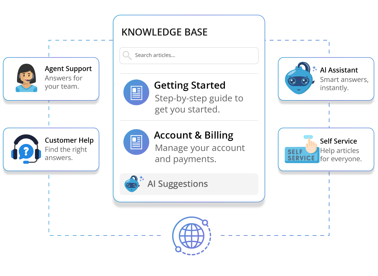 Knowledge Base That Empowers Every Resolution knowledge Base Management
