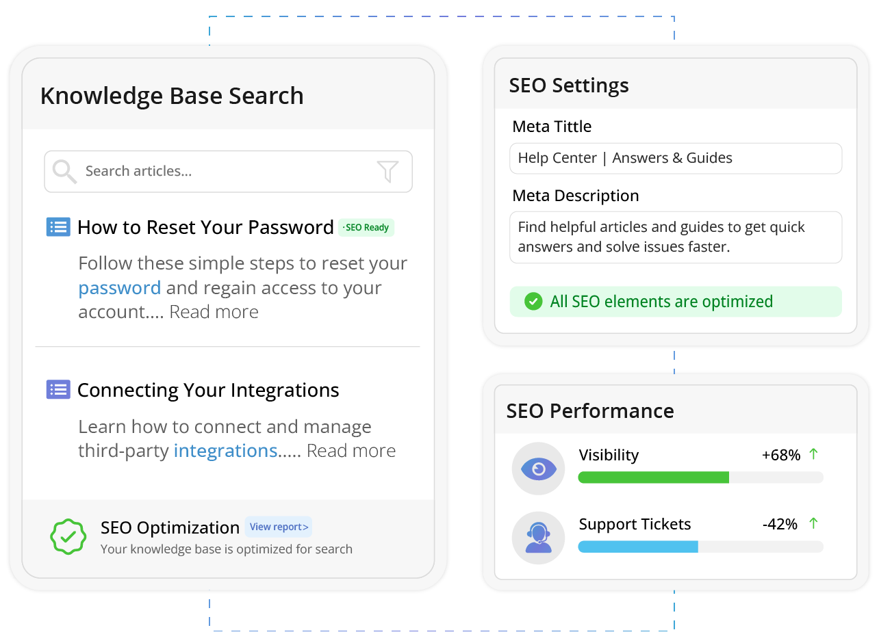 Search Optimized Knowledge Base Elea AI – The Future of Automated Ticketing Systems