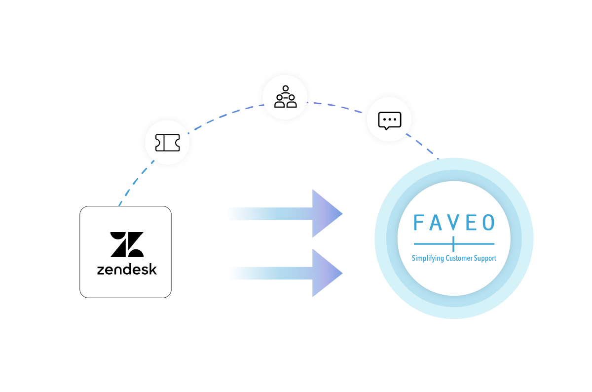 A Fresh Start for Your Helpdesk About Faveo