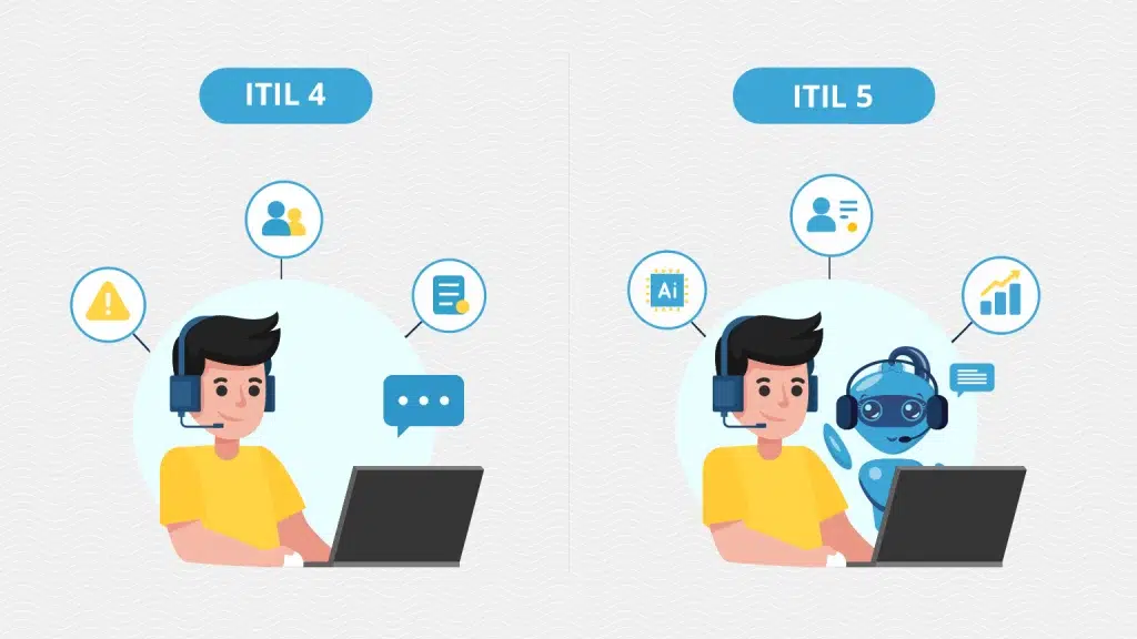 ITIL 4 vs ITIL Version 5