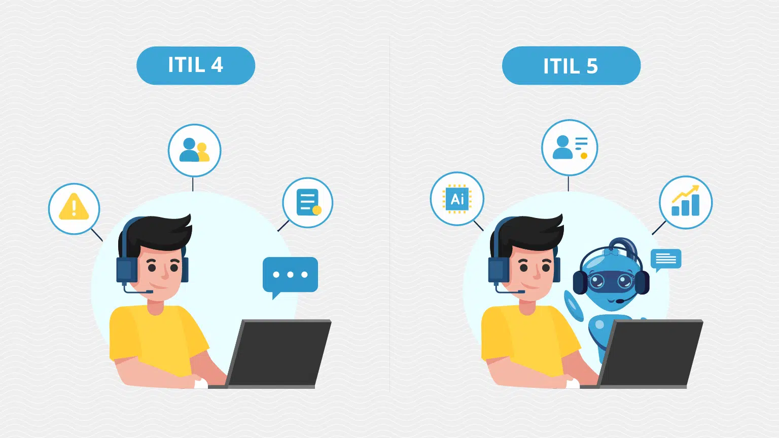 ITIL 4 vs ITIL Version 5