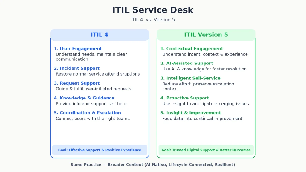 IT Servicedesk