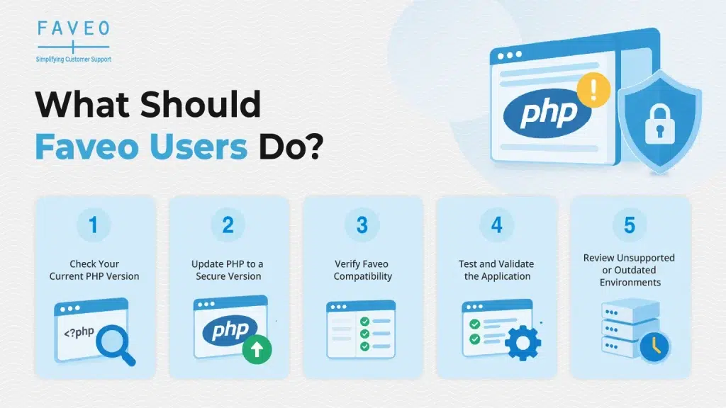 Recommended PHP Actions for Faveo Users