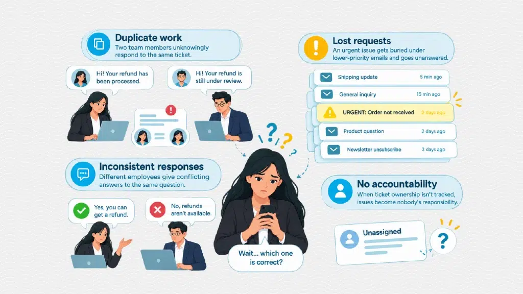 Helpdesk Automation