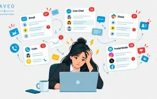 Best Helpdesk software